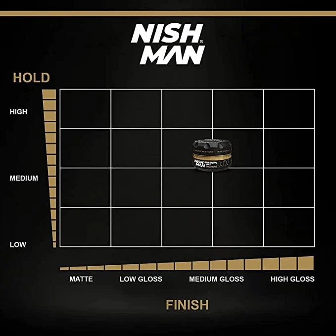 Nish Man Gold One 07 Hair Styling Wax: Firm Hold, High Shine